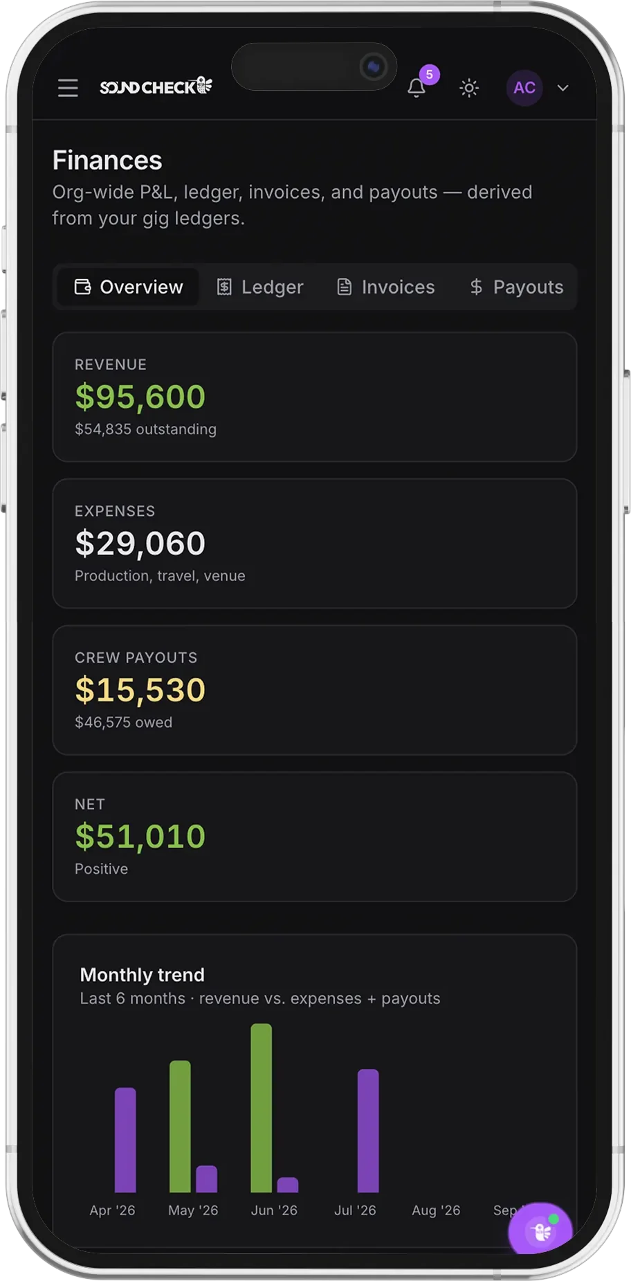 Soundcheck finances on mobile, showing revenue, expenses, crew payouts and net.